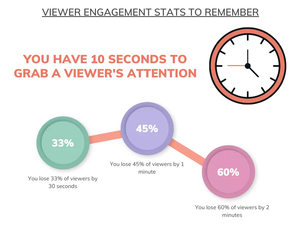 improve video quality