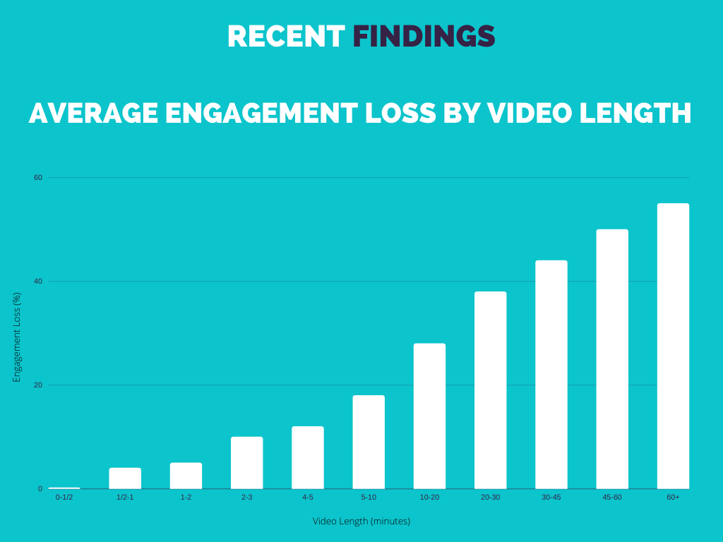 improve video quality