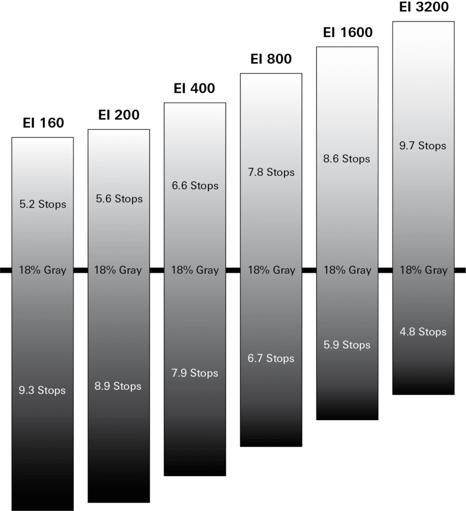 Medium format vs full frame