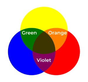 Seeing in Color: A Photographer's Guide to Color Theory