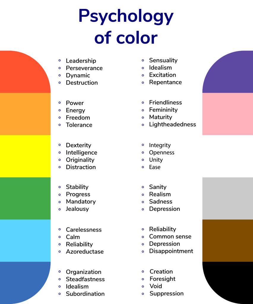 The study of color and its psychological effects.