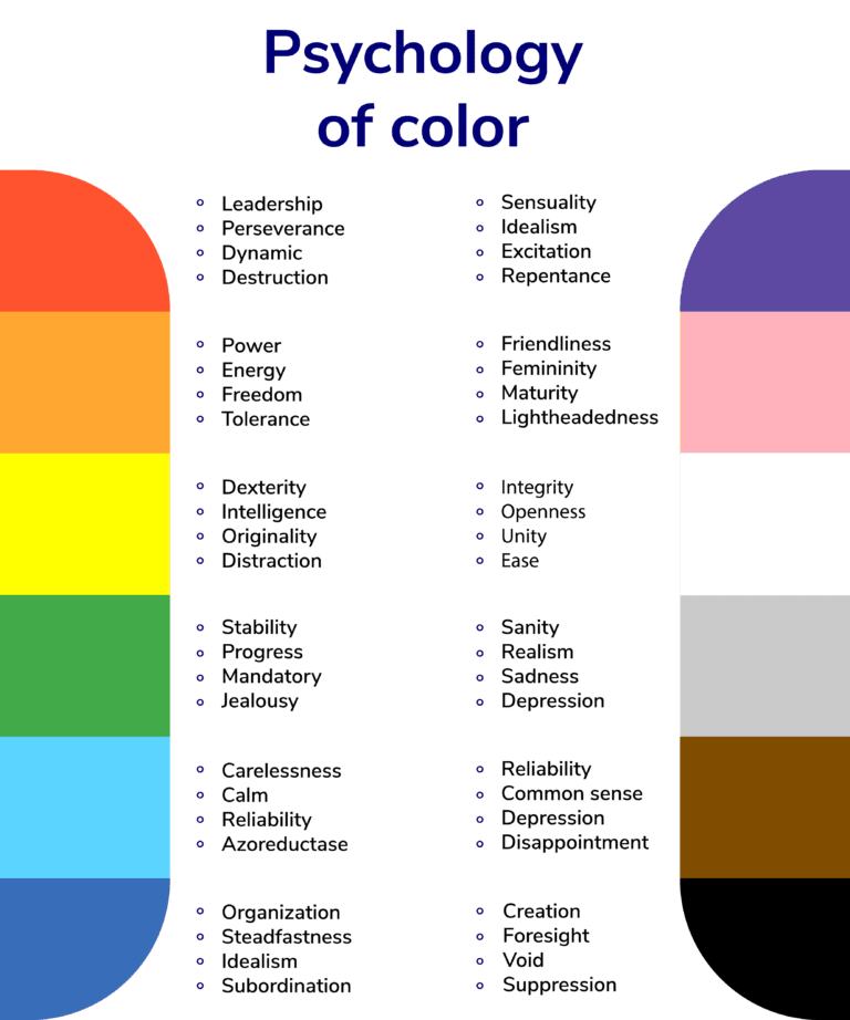 Seeing in Color A Photographer's Guide to Color Theory