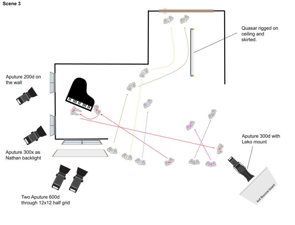 A diagram of a studio with a microphone and equipment used by a cinematographer.