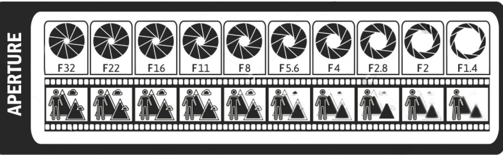 A set of black and white charts showcasing various weather patterns.