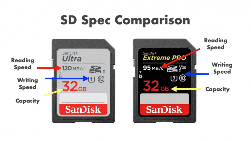 Sandisk Ultra vs Extreme - an in-depth SD spec comparison.