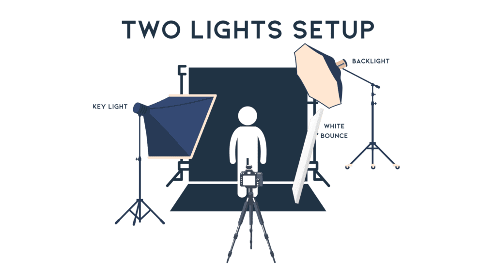 A professional photo studio with a person standing in front of a camera, capturing stunning headshots with expert lighting.