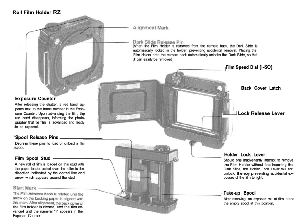 A diagram showing the parts of a Mamiya RZ67 camera.