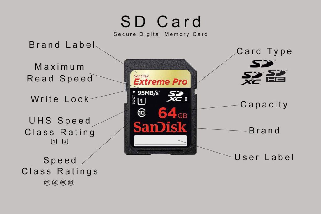 A SanDisk Ultra SD card with all of its features.