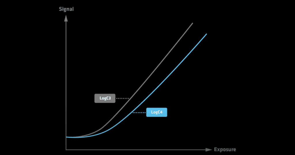 A graph illustrating the growth of a company, Alexa