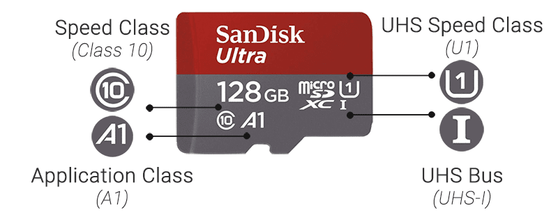 Sandisk Ultra and Extreme micro SDXC cards.