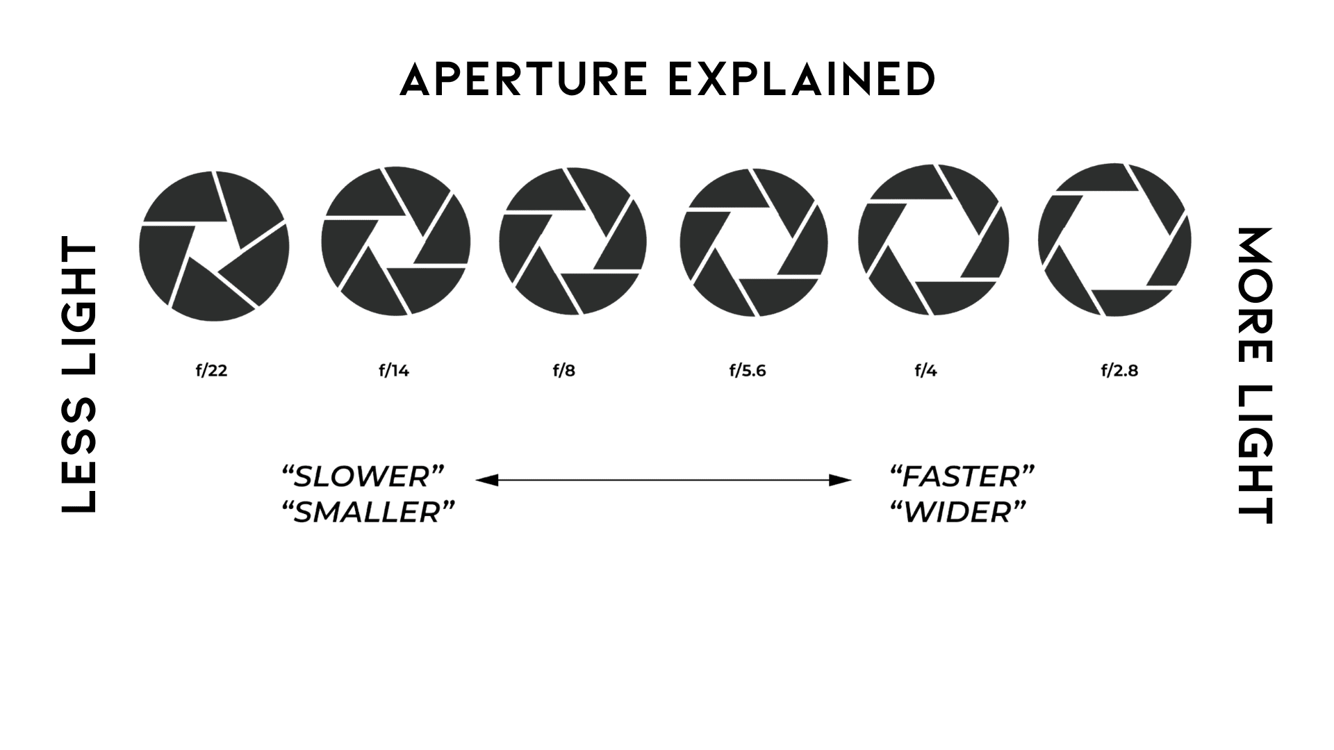 Understanding The Photography Exposure Triangle: Aperture, Shutter ...