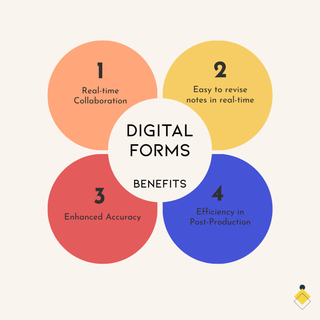 Infographic titled "Digital Forms Benefits" with four points: 1. Real-time Collaboration, 2. Easy to revise notes in real-time with a script supervisor template, 3. Enhanced Accuracy, 4. Efficiency in Post-Production.