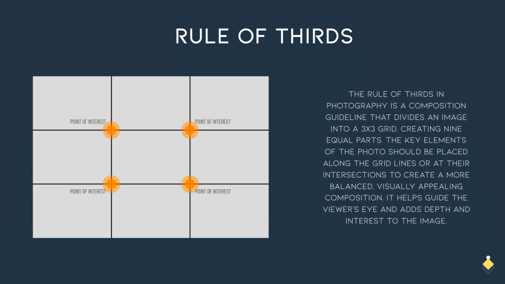 Diagram illustrating the rule of thirds in photography with a 3x3 grid. Key elements are strategically placed on intersections for balanced composition, applicable to both portrait and landscape formats.